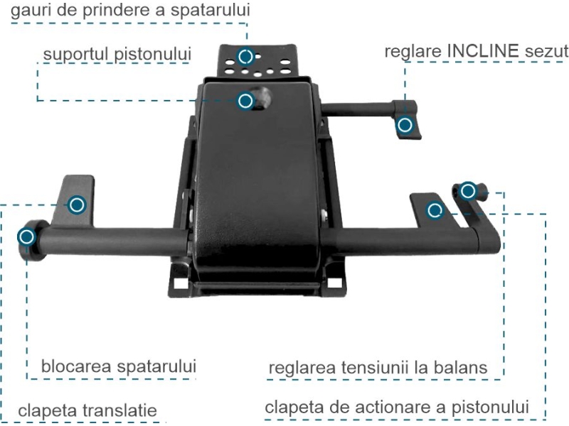 Fig. 3 - Mecanism Multibloc Syn INCLINE