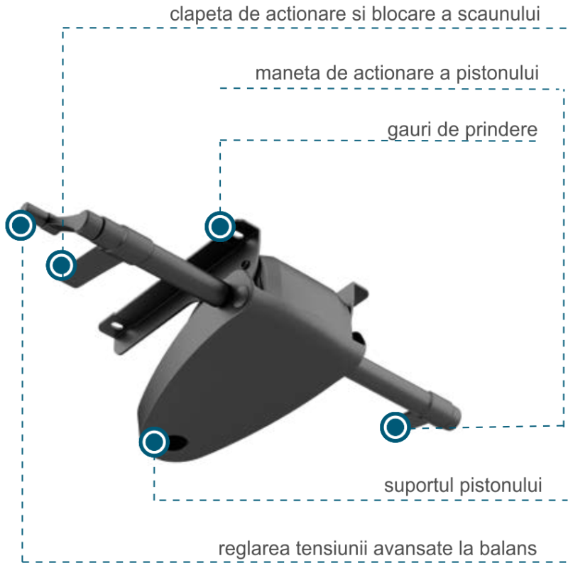 Mecanism Multibloc Avansat